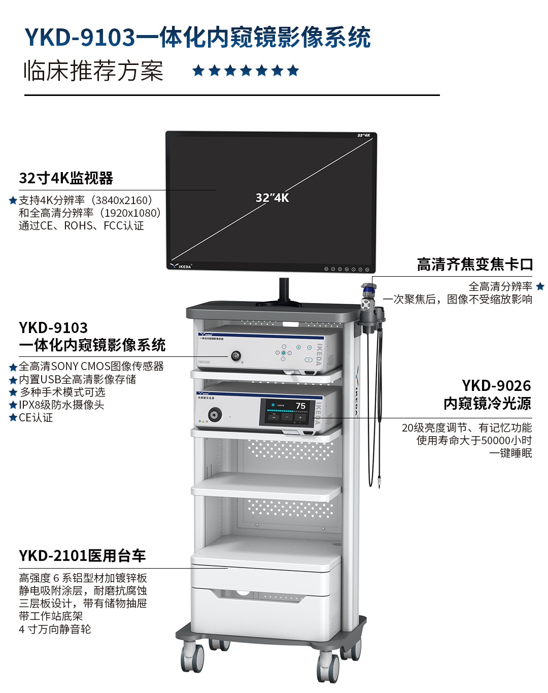 一體化內窺鏡影像系統(tǒng) YKD-9103